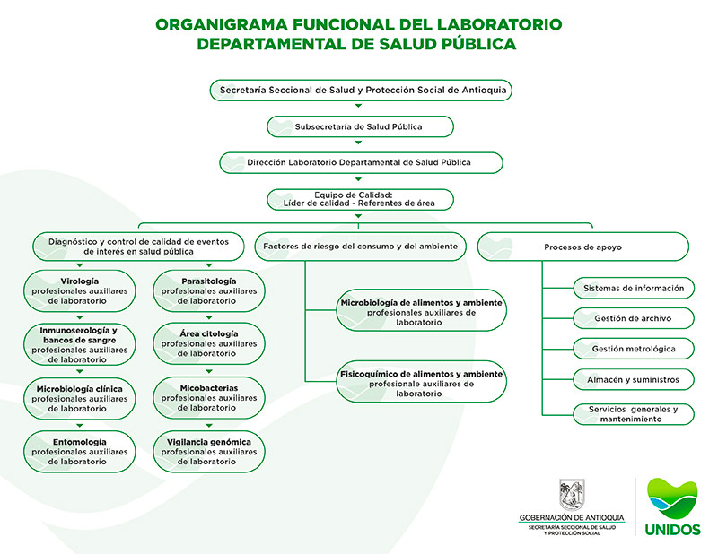 organi