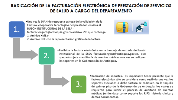 imagen flujo