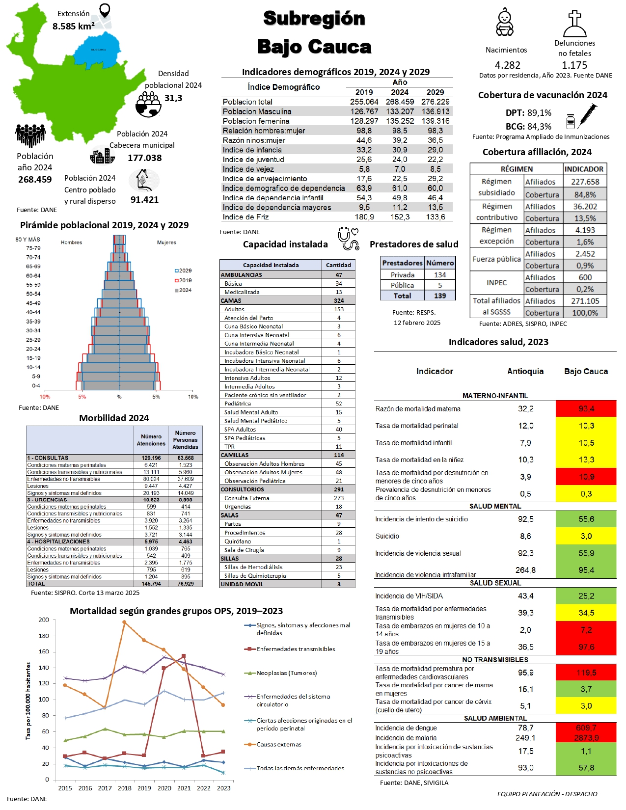Bajo Cauca (05-2025)