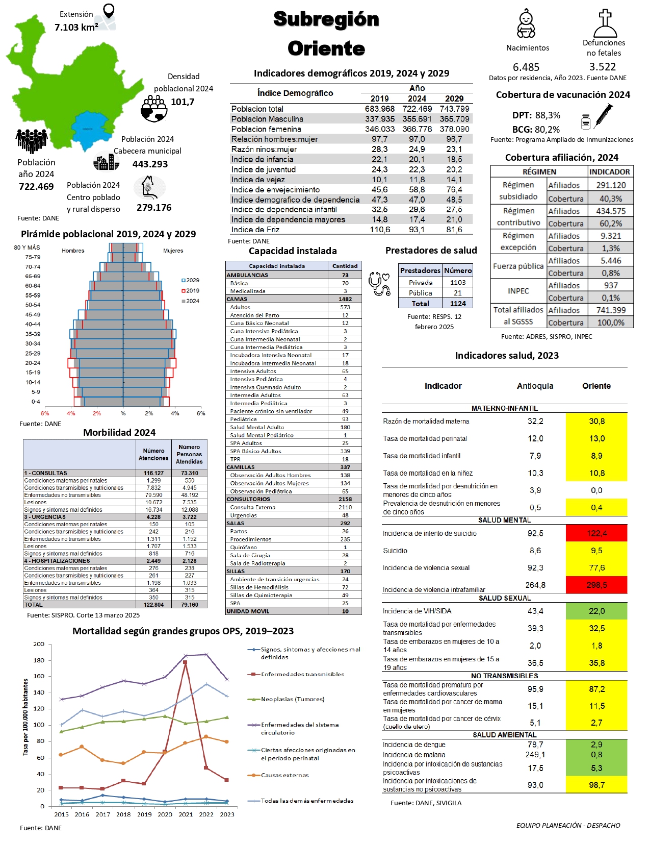 Oriente (05-2025)
