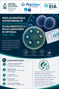 Perfil de resistencia antimicrobiana